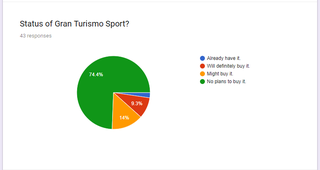 Illustration for article titled Oppositelock 2017 Racing Games Survey: Results